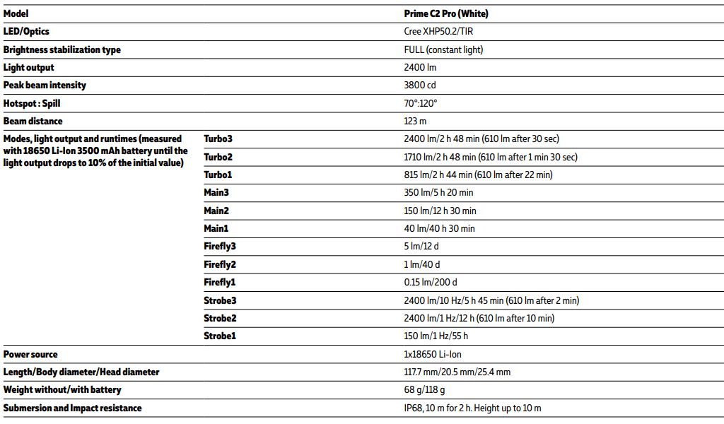 Prime C2 Pro v4